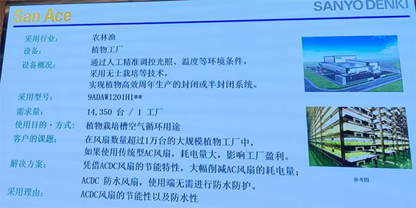 某植物工厂在采用 San Ace 9ADAW1201H1** 系列后，年能耗降低约 40%