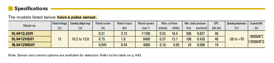 SanAce山洋长寿命轴流风扇 9L0412J301 系列图： 
