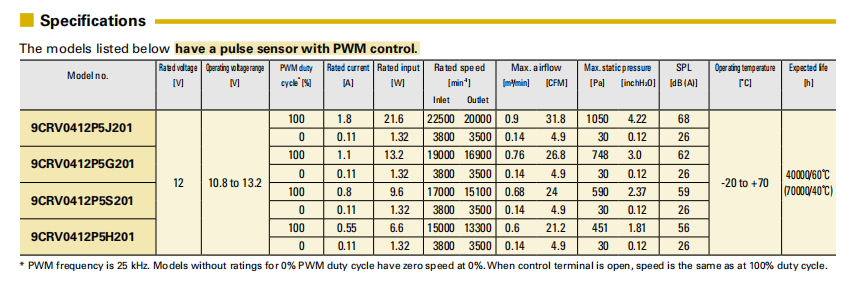 San Ace三洋散热风扇9CRV0412P5J201双重反转风扇4056小风机03