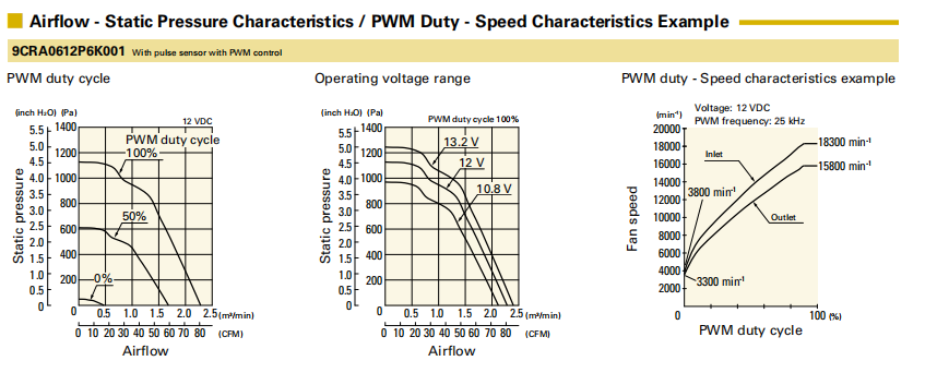 SanAce山洋轴流双重反转风扇9CRA0612P6K001产品详情说明： 01