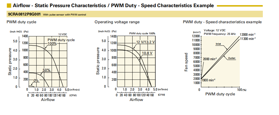 San Ace三洋散热风扇9CRA0812P8G001双重反转8080小风机01