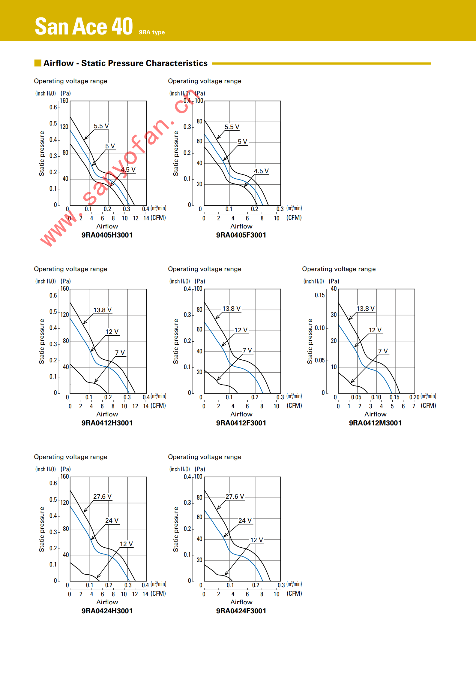 从“暴力散热”到“静音高效”的DC轴流散热风扇：SANYO DENKISan Ace 40×40×28mm 9RA新品对比旧款，降噪与能耗究竟优化了多少？05