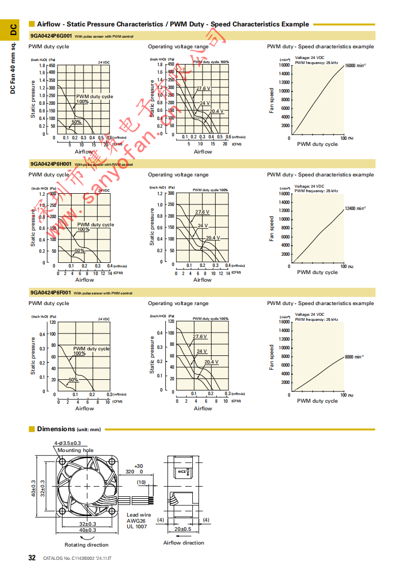 SanAce山洋轴流风扇9GA0424P6F001产品详情说明：03