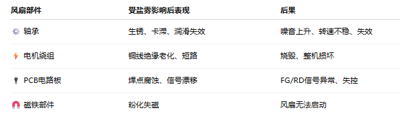 一、什么是盐雾腐蚀？为何如此致命？ 