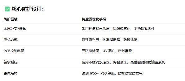 具备抗盐雾腐蚀能力的风扇，有哪些设计优化