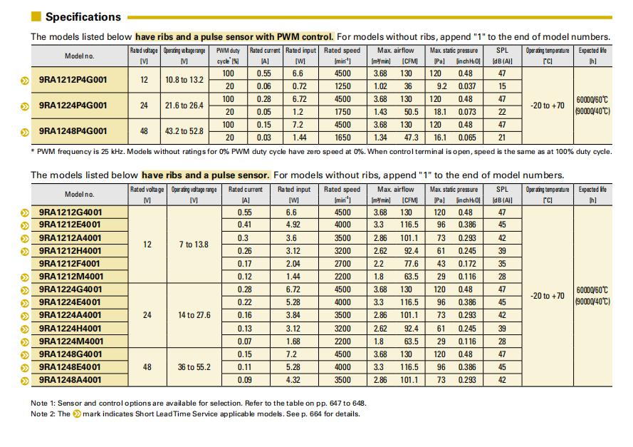 SanAce轴流风扇9RA1212P4G001 系列图: