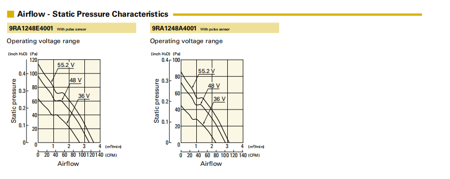 山洋轴流风扇9RA1224M40011 产品P&Q曲线： 