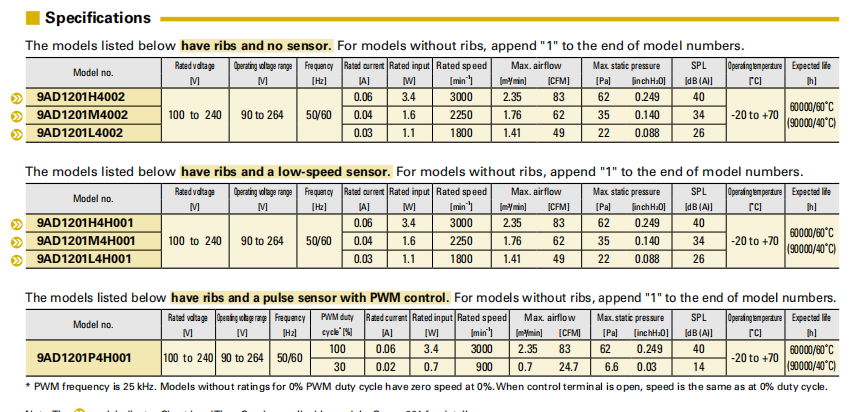 山洋ACDC轴流风扇 9AD1201M40021 系列图： 