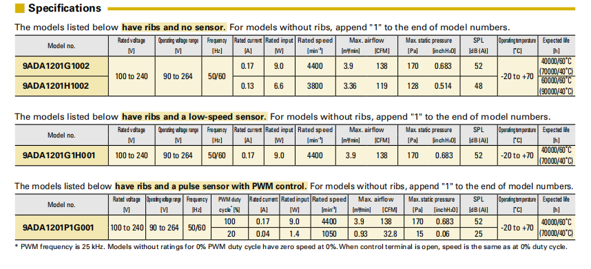 山洋ACDC轴流风扇 9ADA1201G1002 系列图： 