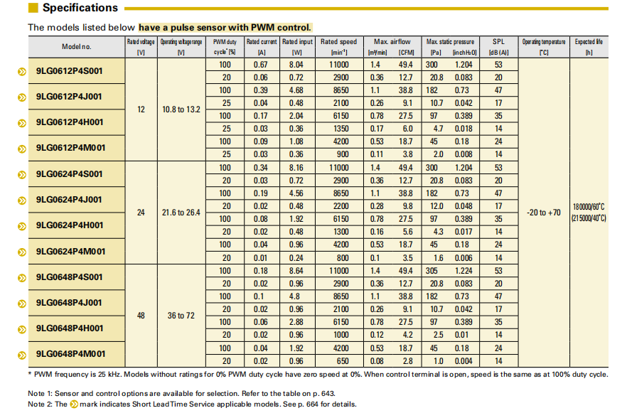 SanAce山洋长寿命轴流风扇 9LG0648P4S001 系列图： 