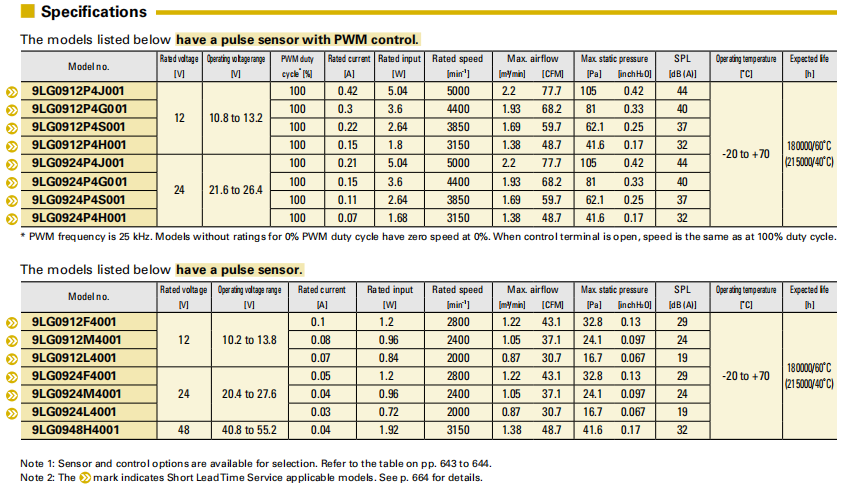 山洋长寿命轴流风扇 9LG0812P1H001 系列图： 