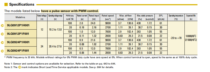 山洋长寿命轴流风扇 9LG0912P1H001 系列图： 