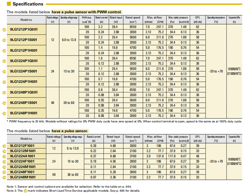 SanAce轴流风扇120L 9LG系列图： 