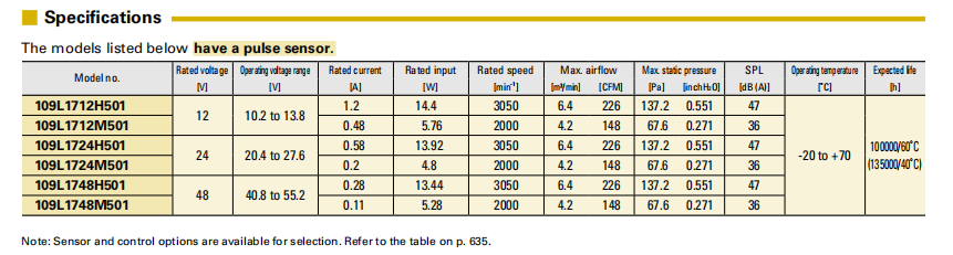 SanAce轴流风扇172L 109L1712H501 9LG系列图： 