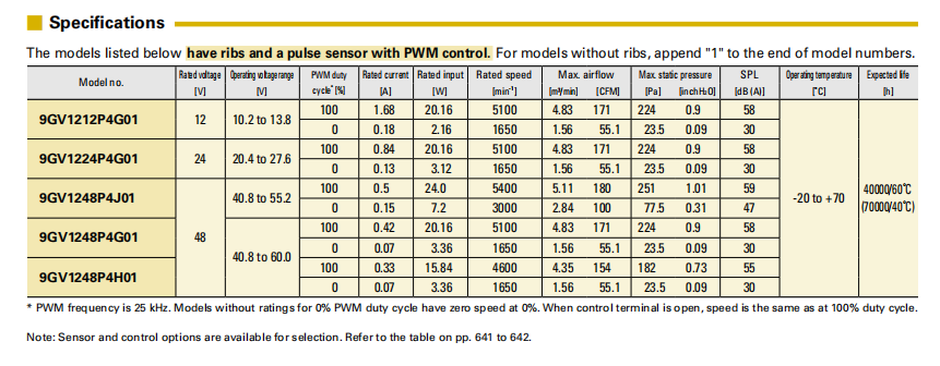 SanAce轴流风扇 9GV1212P4G01 系列图： 