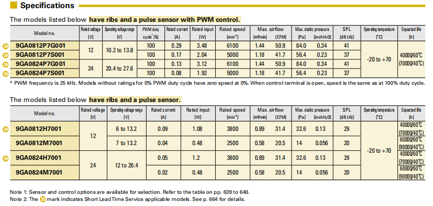 SanAce低功耗轴流风扇9GA0812P7G001 系列图： 