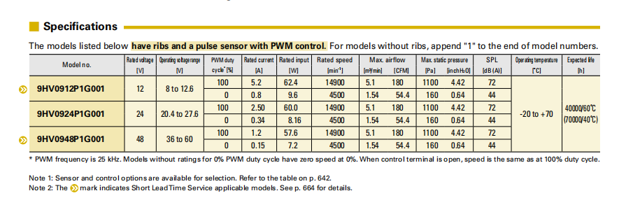 SanAce轴流风扇92 9HV系列图： 