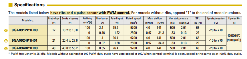 山洋低功耗轴流风扇9GA0948P1H03 产品P&Q曲线： 
