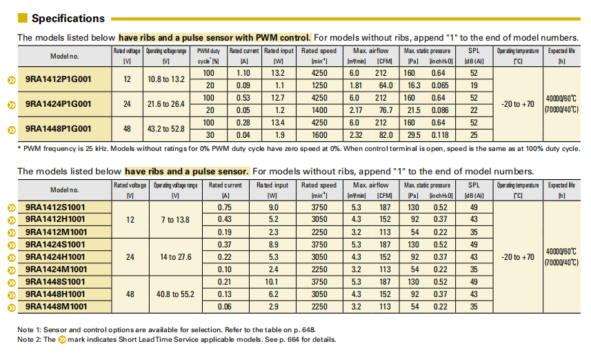 SanAce轴流风扇140 9RA系列图: