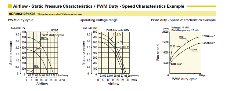 SanAce山洋轴流双重反转风扇9CRA0412P4K03 三洋风扇01