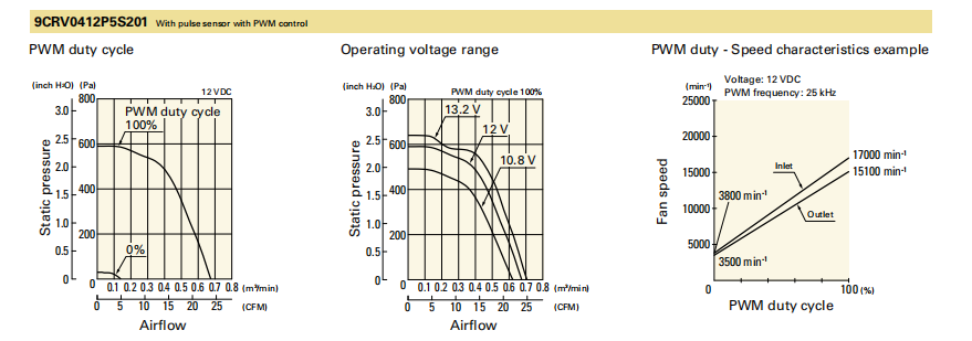 San Ace三洋散热风扇9CRV0412P5J201双重反转风扇4056小风机