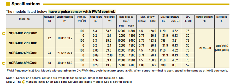 San Ace三洋散热风扇9CRA0812P8G001双重反转8080小风机03