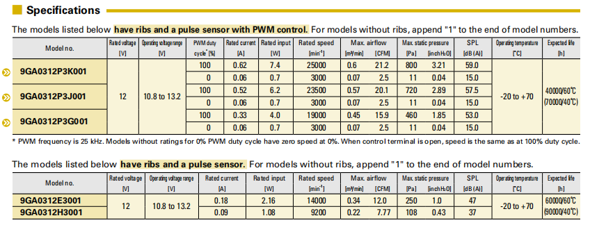 SAN ACE三洋散热风扇 山洋San Ace 9GA0312P3K001 38mm 12V低功耗直流散热风扇 | SANYO DENKI官方规格03