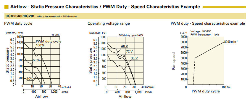 山洋 San Ace 9GV2048P0G201 200x70mm 48V DC 工业风扇 | PWM调速+脉冲传感器·高风量31.5m³/min·静压1400Pa01
