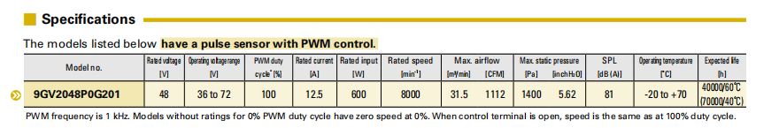 山洋 San Ace 9GV2048P0G201 200x70mm 48V DC 工业风扇 | PWM调速+脉冲传感器·高风量31.5m³/min·静压1400Pa03