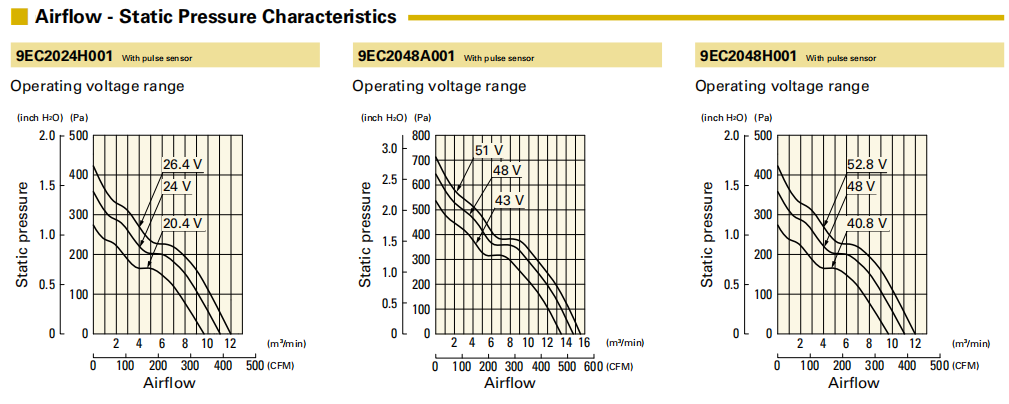 山洋 San Ace 9EC2024H001 | 200x70mm 24V DC 工业散热风扇 | San Ace 200系列