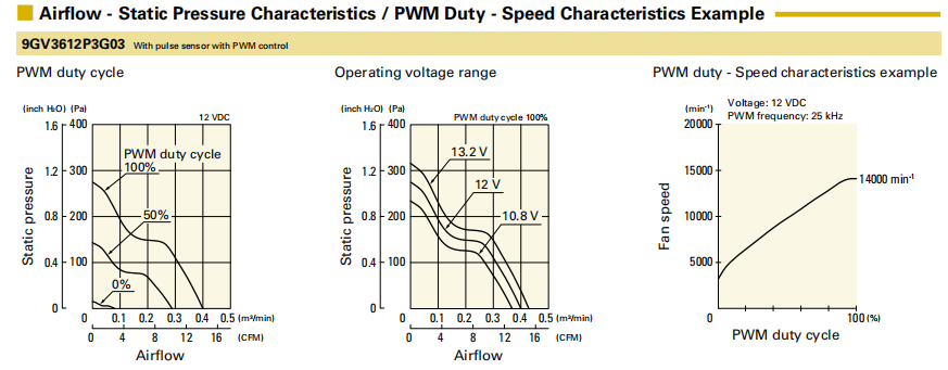 山洋SanAce 3628小型直流散热风扇 9GV3612P3G03 SANYo三洋风机01