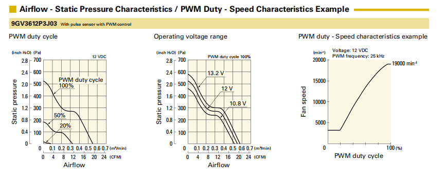 SanAce山洋DC12V轴流风扇9GV3612P3J03三洋风扇01