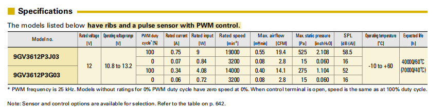 SanAce山洋DC12V轴流风扇9GV3612P3J03三洋风扇03
