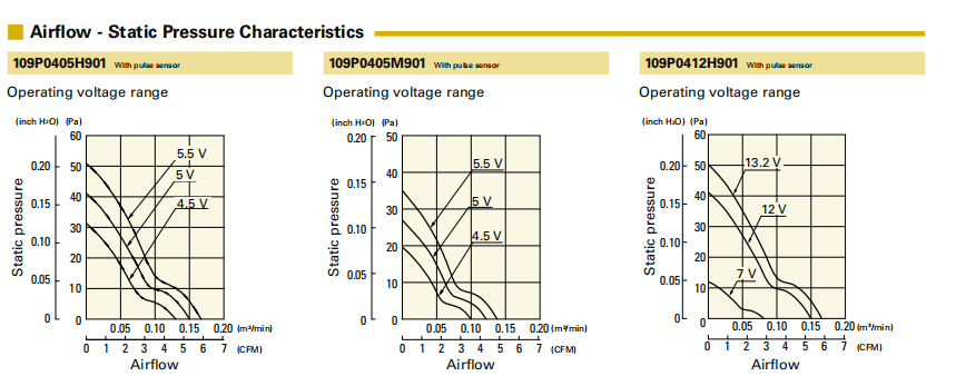 SanAce山洋轴流风扇109P0405H901 sanyodenki 风机 汽车ECU/功放/车载电子散热神器01