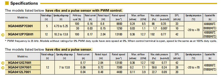 山洋SanAce 9GA0405P7C001 4015低功耗散热风扇 SANYO风机