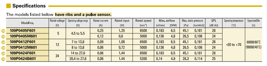 山洋SanAce 4020直流散熱風(fēng)扇 109P0405F601 三洋軸流風(fēng)扇04