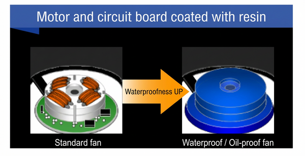 光伏逆變器如何選防水散熱風(fēng)扇？山洋San Ace 12025 9WPA IP68 DC軸流風(fēng)扇選型要點(diǎn)解析02
