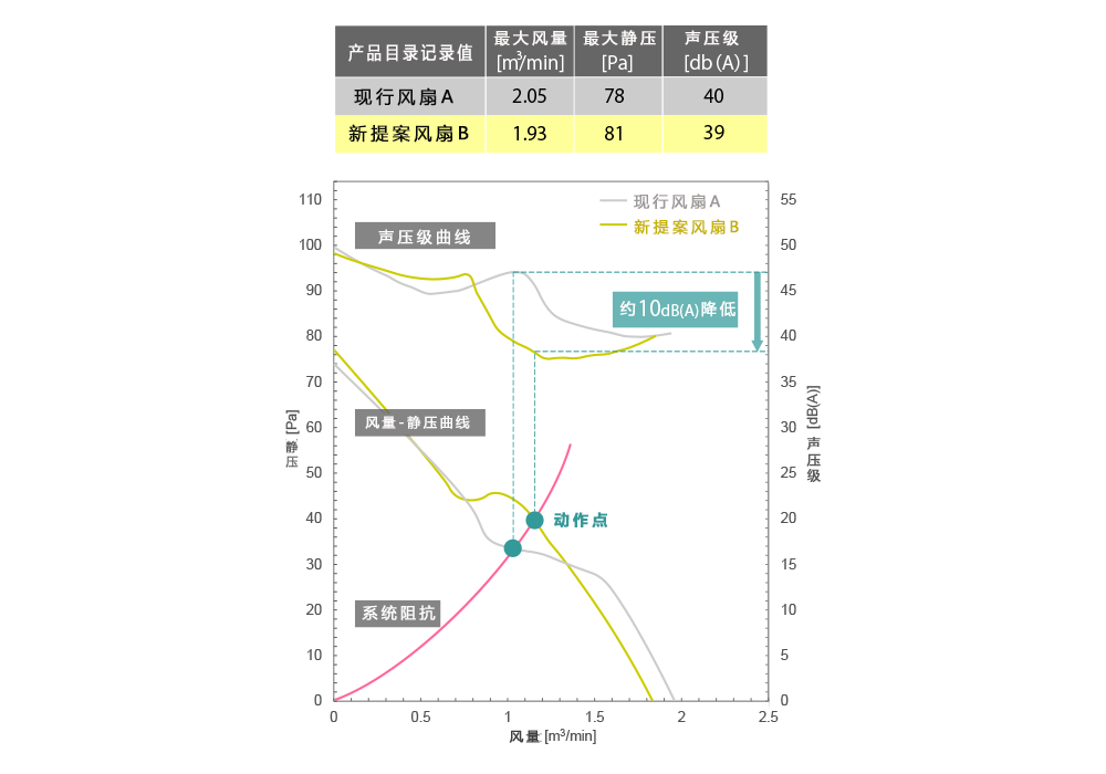 医疗图像诊断仪如何实现静音化? 山洋电气通过系统阻抗分析,帮助客户找到兼顾低噪音与冷却性能的最佳散热风扇方案04