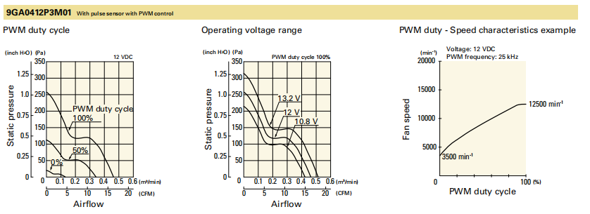 9GA0412P3M01
