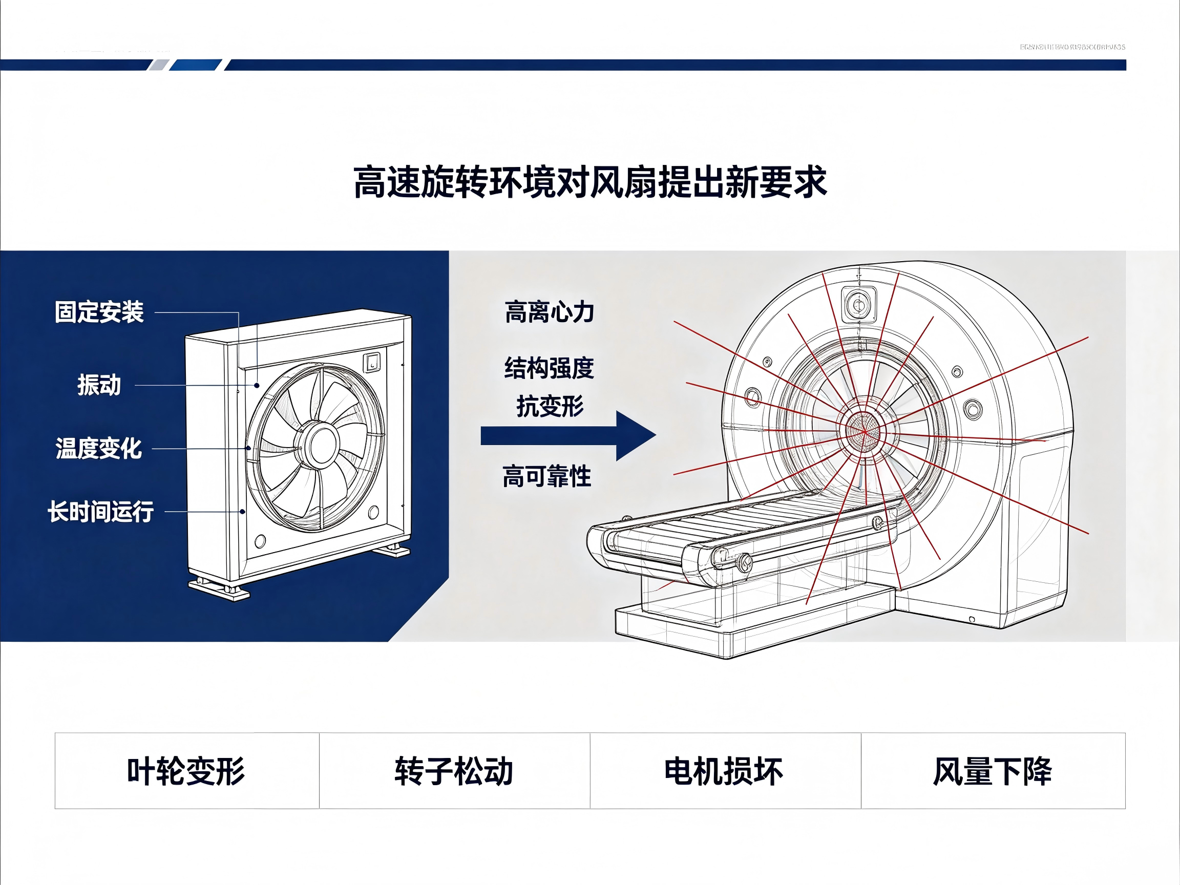 CT扫描仪散热如何应对75G离心力?山洋San Ace耐G力风扇提供高可靠冷却解决方案03