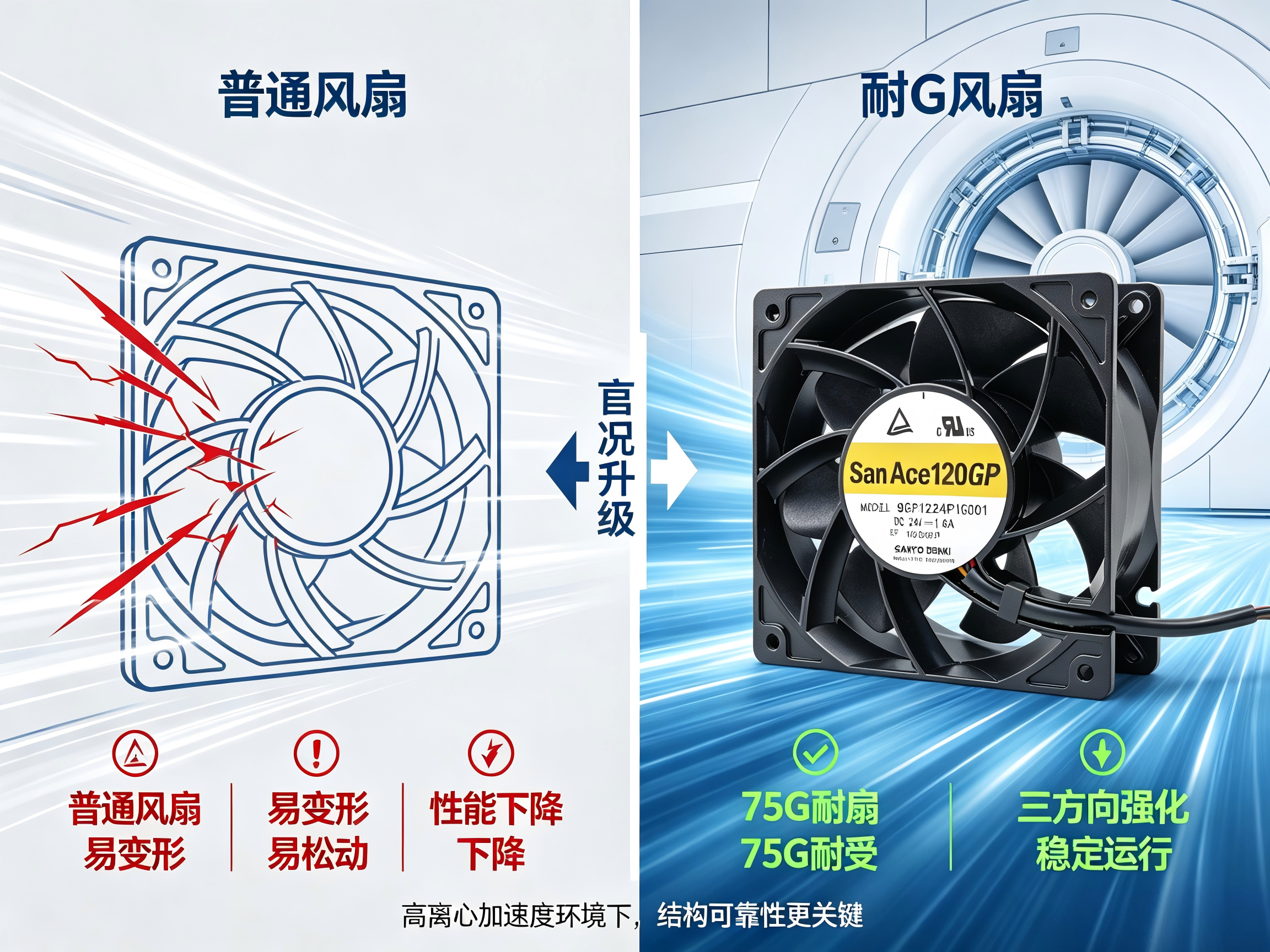 CT扫描仪散热如何应对75G离心力?山洋San Ace耐G力风扇提供高可靠冷却解决方案04