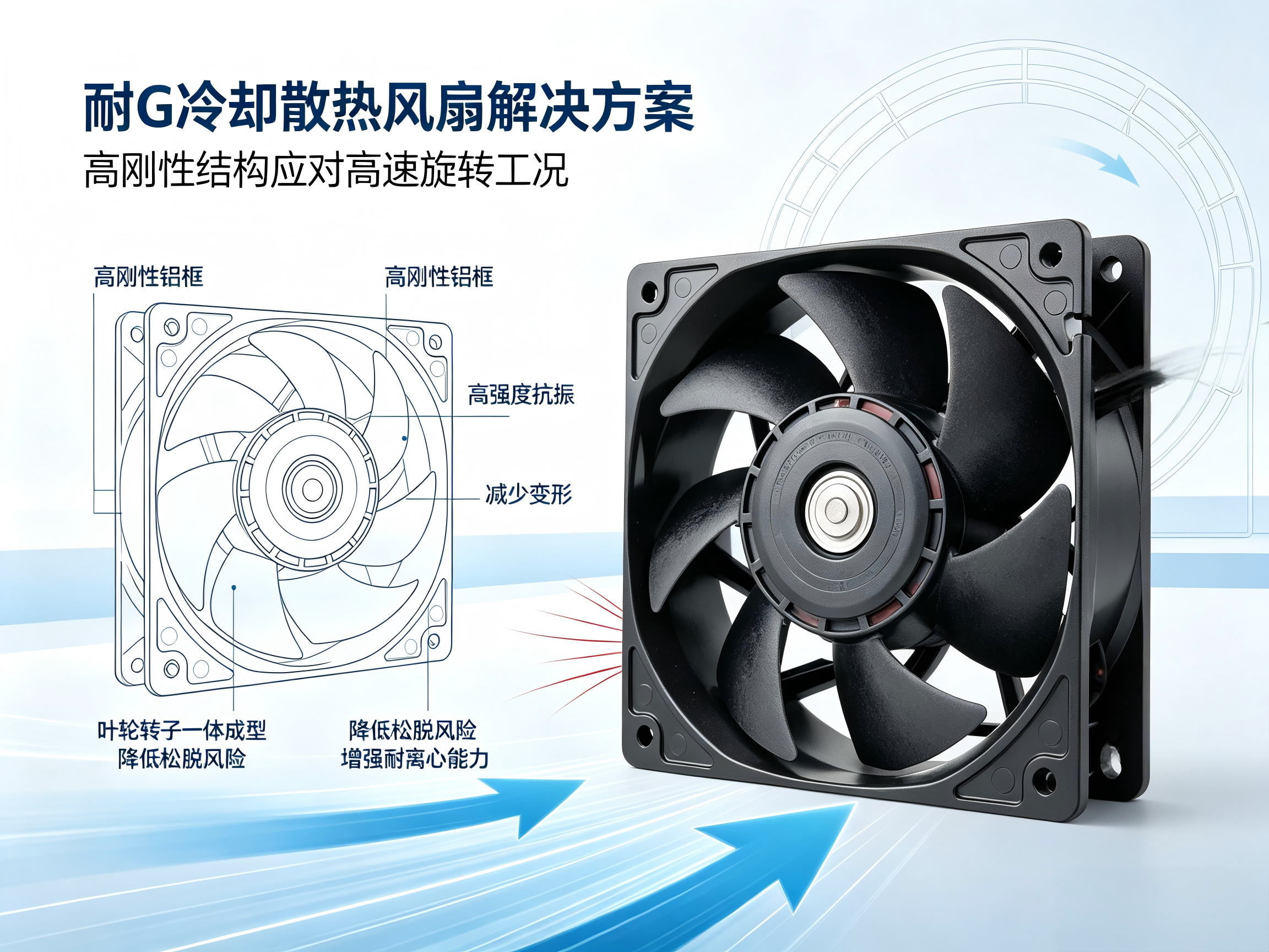 CT扫描仪散热如何应对75G离心力?山洋San Ace耐G力风扇提供高可靠冷却解决方案05