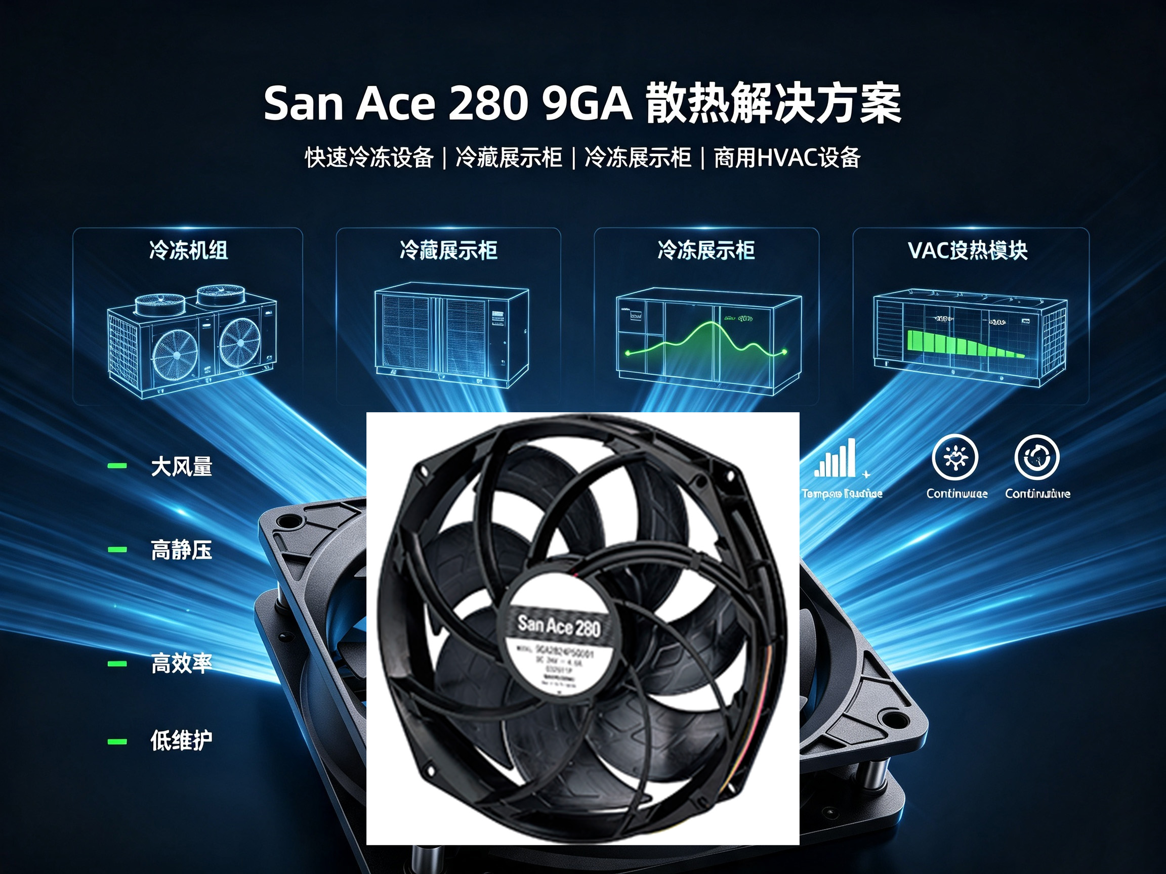 新品|山洋San Ace 280系列低功耗DC散热风扇发布:280×50mm大尺寸设计提升工业设备散热效率04