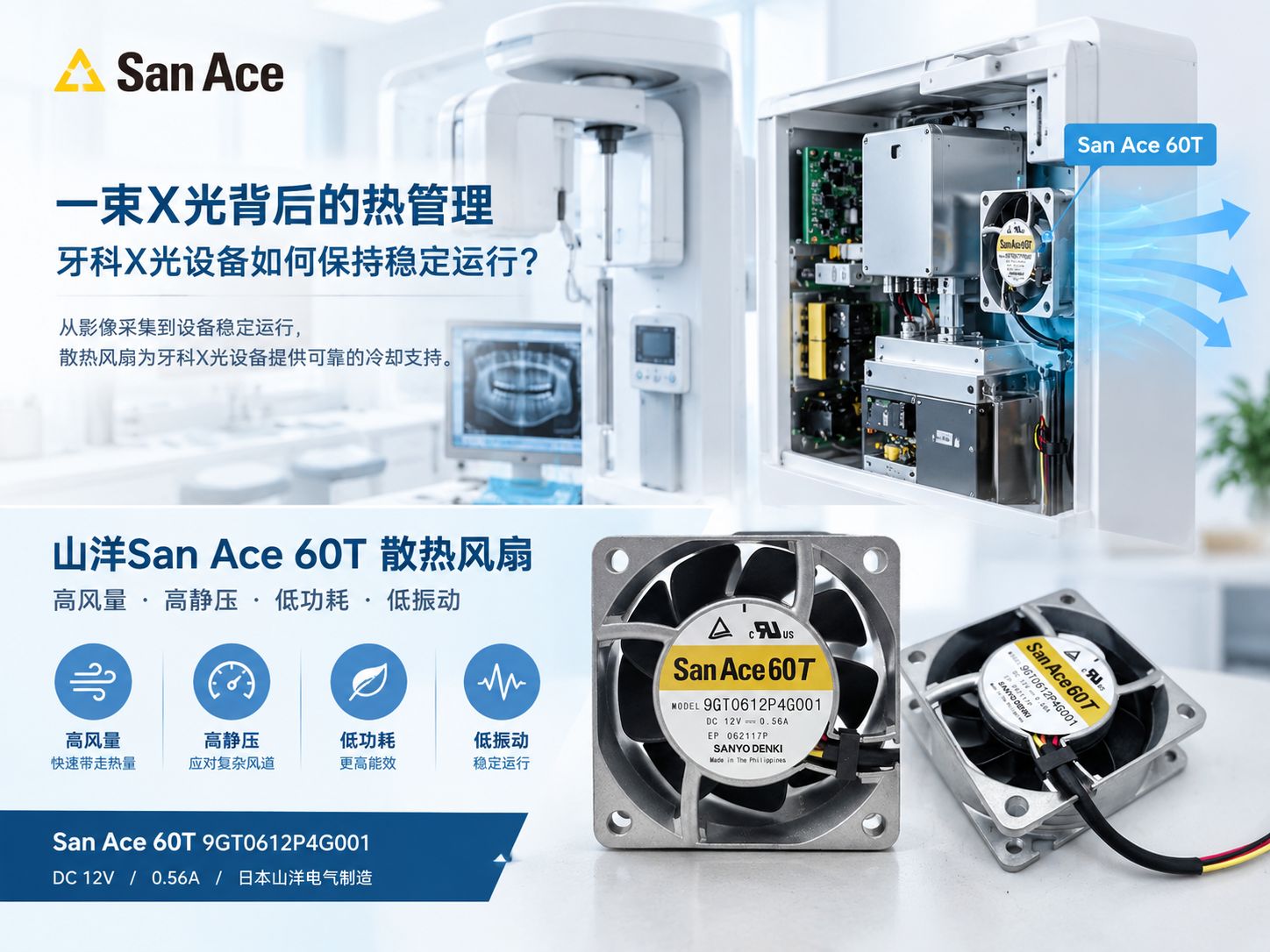 一束X光背后的热管理:牙科X光设备如何保持稳定运行?| 山洋San Ace散热风扇02