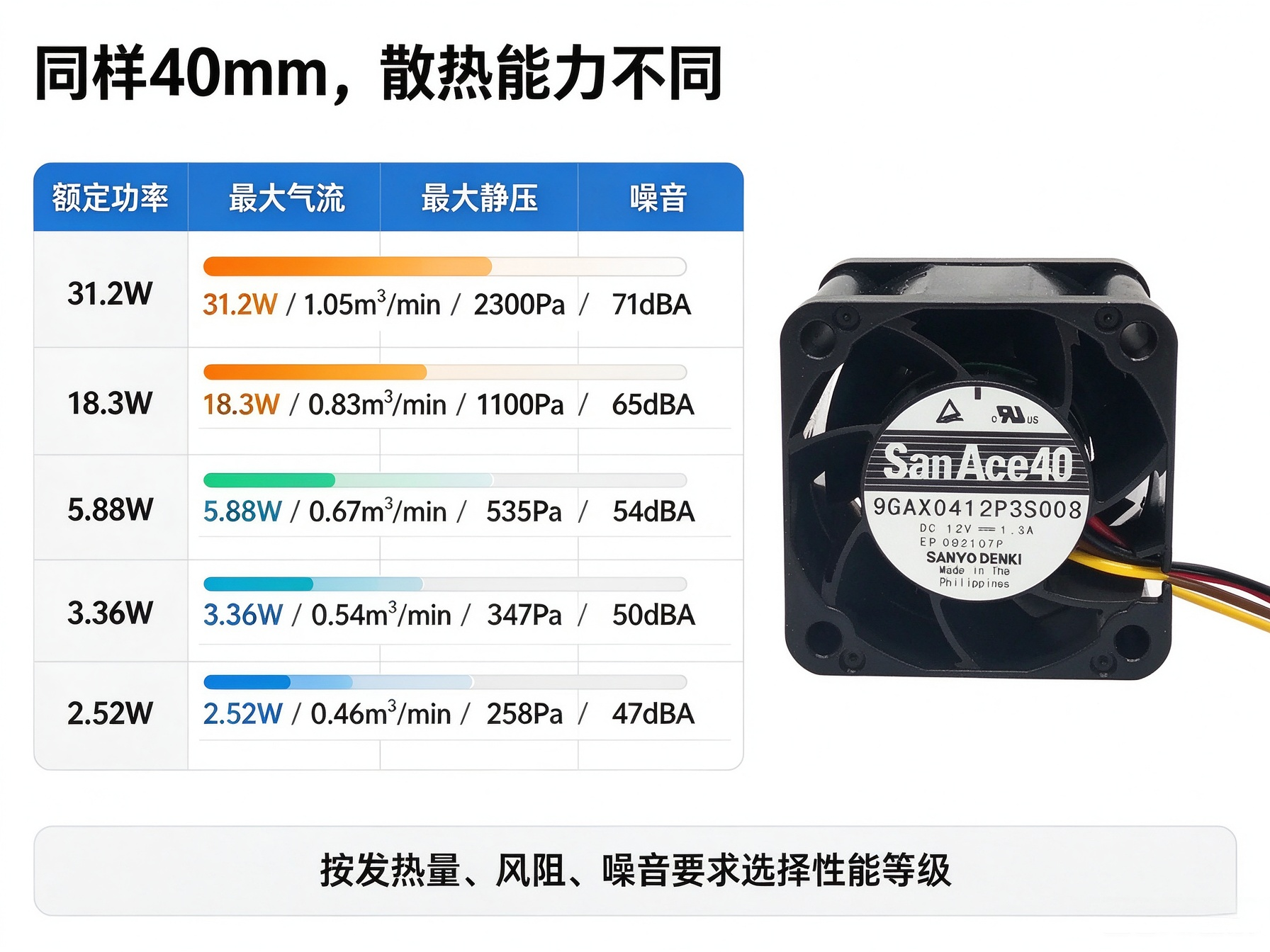 “氧”求不息,“冷”静到底——山洋San Ace直流风扇在制氧压缩机中的散热技术拆解03