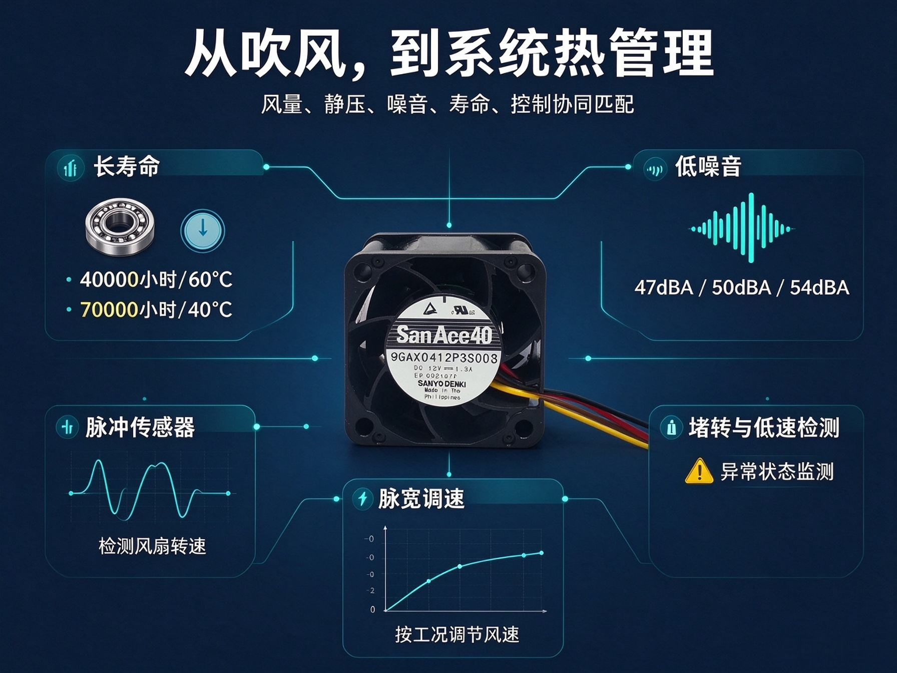 “氧”求不息，“冷”静到底——山洋San Ace直流风扇在制氧压缩机中的散热技术拆解05