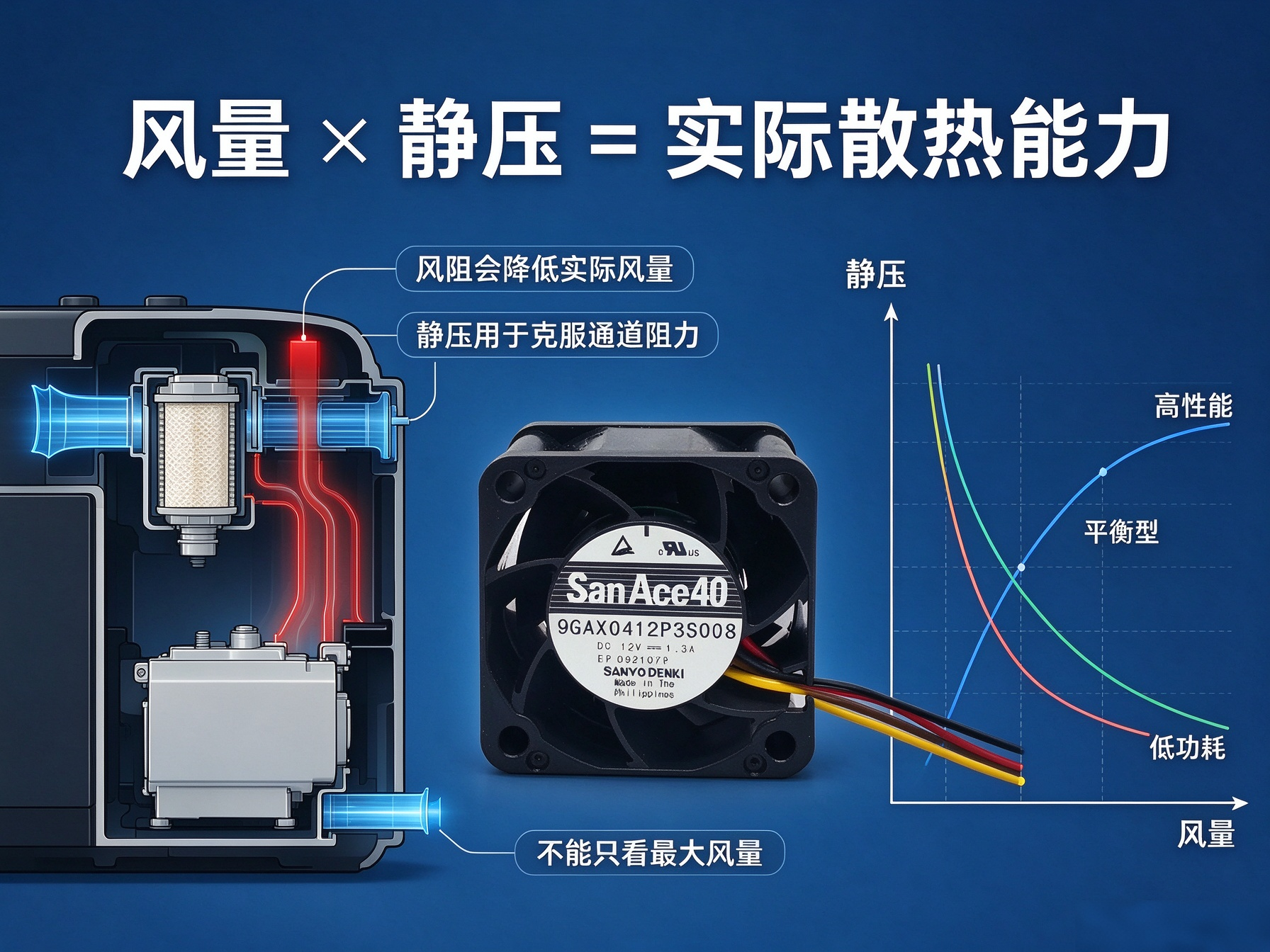 “氧”求不息,“冷”静到底——山洋San Ace直流风扇在制氧压缩机中的散热技术拆解04